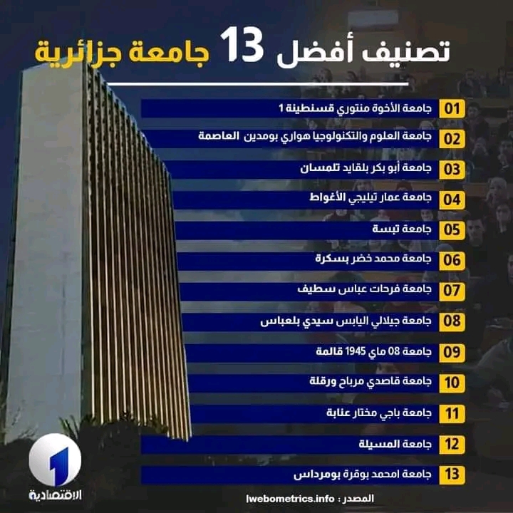 ترتيب الجامعات الجزائرية حسب آخر تصنيف